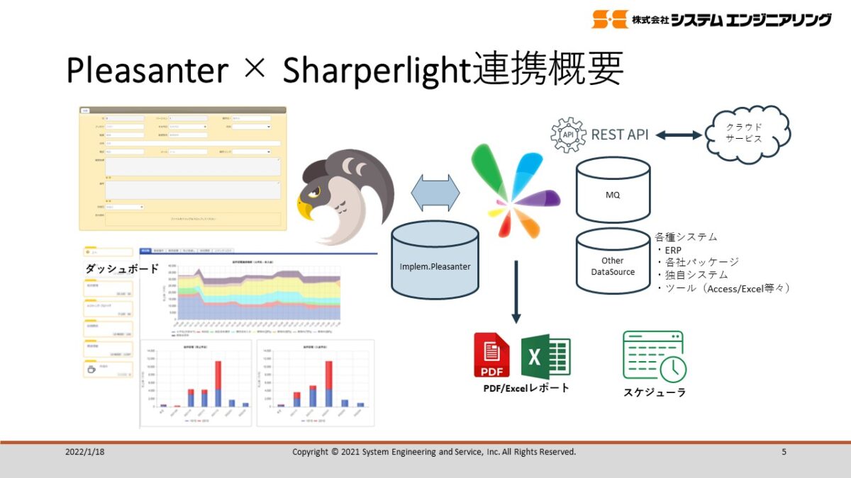 Pleasanterと連携するソリューションSharperlightの紹介（レポート・自動処理・ダッシュボード）
