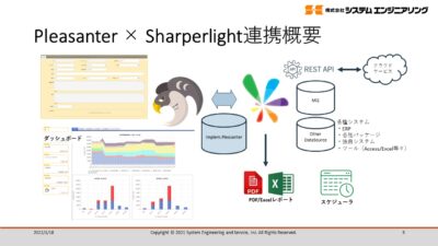 Pleasanterと連携するソリューションSharperlightの紹介（レポート・自動処理・ダッシュボード）